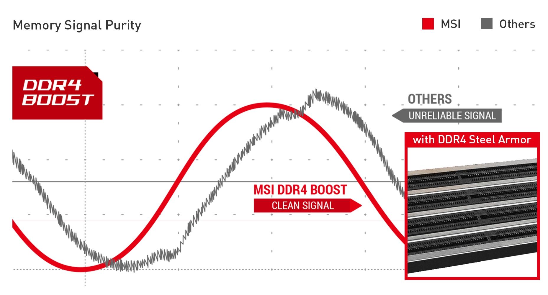 MSI Intel Motherboard